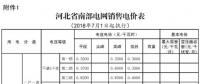 河北電價(jià)兩連降！兩批次共降低南、北電網(wǎng)單一制工商業(yè)及其它銷售電價(jià)6.22、6.18分/千瓦時(shí)