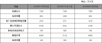 河南7月發(fā)電量達(dá)302.9億千瓦時 統(tǒng)調(diào)燃煤機(jī)組自備電廠機(jī)組月均發(fā)電負(fù)荷率好于其它機(jī)組
