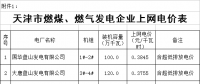 天津電價(jià)兩連降！兩批次共降低一般工商業(yè)及其他用電銷售價(jià)格5.61分/千瓦時(shí)