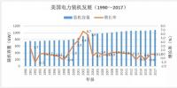 數(shù)據(jù)分析｜中美兩國(guó)電力工業(yè)發(fā)展對(duì)比