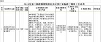 光伏2項(xiàng)！2018年第二批能源領(lǐng)域擬補(bǔ)充立項(xiàng)的行業(yè)標(biāo)準(zhǔn)計(jì)劃