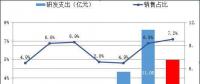 隆基股份2018上半年財(cái)報(bào)：電池組件出貨量3232MW 營收同比增長59.36%