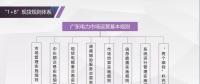 重磅 | 全國(guó)首個(gè)現(xiàn)貨市場(chǎng)規(guī)則征意見，參與設(shè)計(jì)者獨(dú)家解讀（內(nèi)附全文）