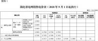 湖北第三次降電價(jià)！一般工商業(yè)及其他用電目錄電價(jià)、輸配電價(jià)降4.21分/千瓦時(shí)