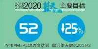 天津火電、鋼鐵等25個重點行業(yè)將全部達到特別排放限值 今后三年污染防治攻堅戰(zhàn)這么打