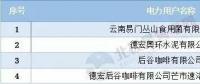頭條｜售電難，偏差考核更難！售電公司如何做好偏差預(yù)測？