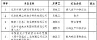 北京：2018年第二批23家通過清潔生產(chǎn)審核評(píng)估單位 涉及燃?xì)饧瘓F(tuán)、熱力公司等