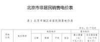 北京第四次降電價！一般工商業(yè)電度電價降3.67分/千瓦時（不含郊區(qū)）