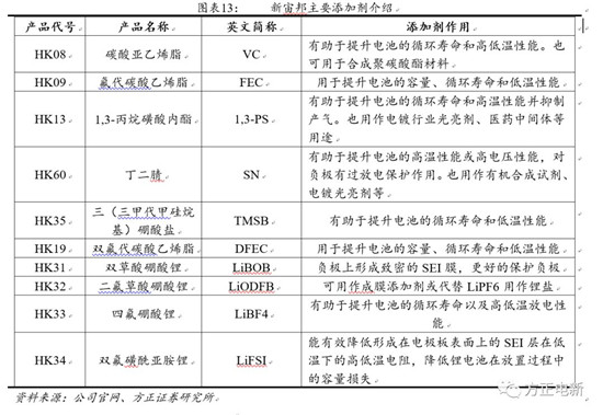 鋰電池高鎳電解液我們該關(guān)注什么？