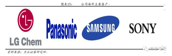 鋰電池高鎳電解液我們該關(guān)注什么？