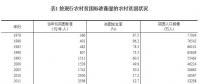 改革開放40年經(jīng)濟(jì)社會發(fā)展成就系列報告之五：扶貧開發(fā)成就舉世矚目 脫貧攻堅取得決定性進(jìn)展