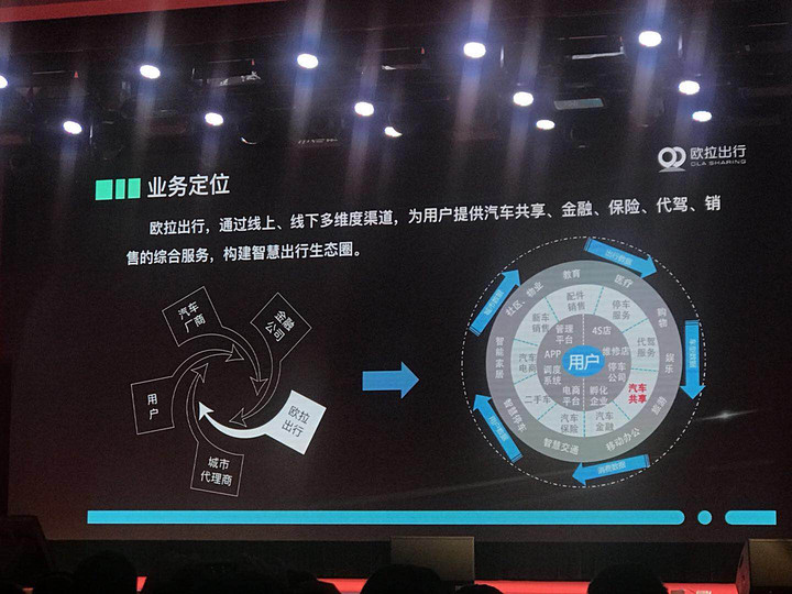 長城旗下網(wǎng)約車平臺又有新動作，歐拉出行本周將在保定啟動運(yùn)營