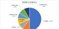 國(guó)家發(fā)改委:年底前完成電力交易機(jī)構(gòu)股份制改造 非電網(wǎng)企業(yè)<font color=