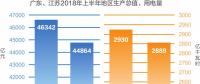 解讀 | 廣東、江蘇最高用電負(fù)荷億千瓦級數(shù)據(jù)分析