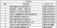 64家企業(yè)、9家園區(qū)成為全國(guó)工業(yè)領(lǐng)域電力需求側(cè)管理示范企業(yè)（園區(qū)）