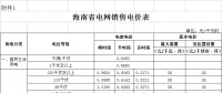 海南第三次降電價！工商業(yè)及其他用戶單一制電價降8.21分/千瓦時