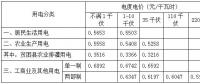 安徽第三次降電價！工商業(yè)及其他用電(單一制)目錄電價、輸配電價降4.11分/千瓦時