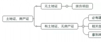 光伏平價(jià)上網(wǎng)初期 可以優(yōu)先啟動(dòng)哪些項(xiàng)目？