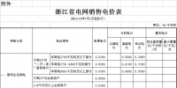 浙江第三次降電價！一般工商業(yè)及其他用電目錄電價降0.99分/千瓦時