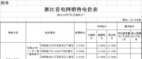 浙江第三次降電價！一般工商業(yè)及其他用電目錄電價降0.99分/千瓦時