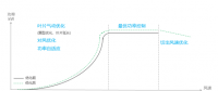 發(fā)電量提升5%！是什么讓服役10年的老牌風(fēng)場煥發(fā)活力？