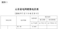 山東電價兩連降！兩批次共降低工商業(yè)及其它用電單一制電價及輸配電價5.62/千瓦時