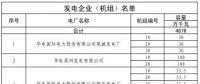 山東8月中長期交易合同偏差電量預(yù)掛牌交易：交易標的為28.6萬兆瓦時
