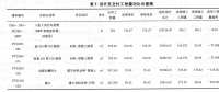 供電分局配網(wǎng)結(jié)算管理現(xiàn)狀及其精益化管理策略研究
