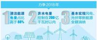 厲害了！云南清潔能源市場(chǎng)交易電量又爭(zhēng)當(dāng)?shù)谝?></a></div>
                                        <h3><a href=