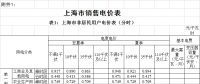 上海：工商業(yè)及其他單一制電價下調7.18分錢