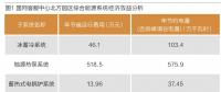 綜合能源服務(wù)實例：經(jīng)濟效益初顯成效