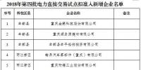 299家！重慶市2018年第四批電力直接交易試點(diǎn)擬準(zhǔn)入新增企業(yè)名單