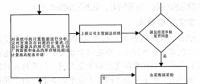 電力計(jì)量技術(shù)的管理現(xiàn)狀及應(yīng)用對策分析