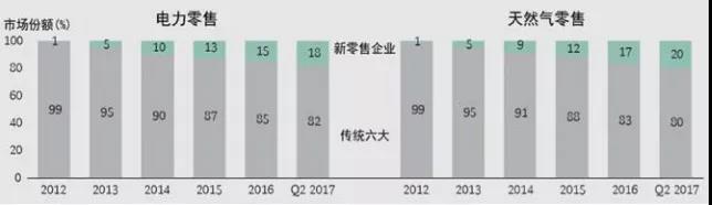 高質量發(fā)展階段能源發(fā)展趨勢及影響分析