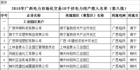 64家！2018年廣西電力市場(chǎng)化交易10千伏<font color=