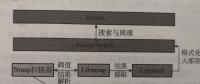 開源軟件在電網(wǎng)企業(yè)內(nèi)網(wǎng)信息資產(chǎn)安全管理中的應(yīng)用研究