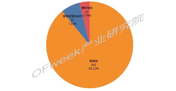 又一家車企露出水面，金康新能源將獲第九張雙資質(zhì)