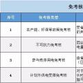 實(shí)用貼｜電費(fèi)多退？負(fù)偏差售電公司又該如何處理？