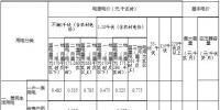 內(nèi)蒙古第三次降電價：蒙東、蒙西電網(wǎng)一般工商業(yè)目錄電價分別降4.6、3.2分/千瓦時