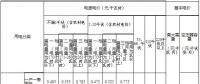 內(nèi)蒙古第三次降電價：蒙東、蒙西電網(wǎng)一般工商業(yè)目錄電價分別降4.6、3.2分/千瓦時