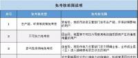 實(shí)用貼｜電費(fèi)多退？負(fù)偏差售電公司又該如何處理？