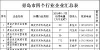 11265家！山東四個(gè)重點(diǎn)行業(yè)<font color=