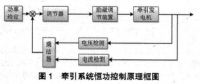 出口緬甸新型2000HP內(nèi)燃機(jī)車(chē)牽引系統(tǒng)設(shè)計(jì)