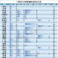 電改新趨勢(shì)了解一下，增量配電已進(jìn)入全新服務(wù)軌道