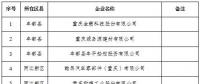 299家電力用戶全部獲準(zhǔn)！重慶發(fā)布2018年第四批電力直接交易試點(diǎn)準(zhǔn)入新增企業(yè)名單