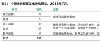 最新報告｜259GW新煤電浪潮正在中國涌動！井噴式核準導致的煤電大躍進能被阻止嗎？
