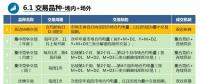 廣東首次現(xiàn)貨培訓(xùn)劃重點？全都是重點！