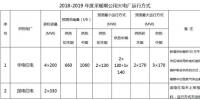 新疆能監(jiān)辦公示2018-2019年度新疆電網(wǎng)供暖期公用火電機(jī)組最小運(yùn)行方式