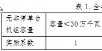 山西對2017年度省調(diào)發(fā)電企業(yè)違約電量處置結果等三個擬定方案進行公示 違約電量共14625萬千瓦時