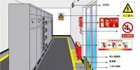 配電室的安全管理知多少？